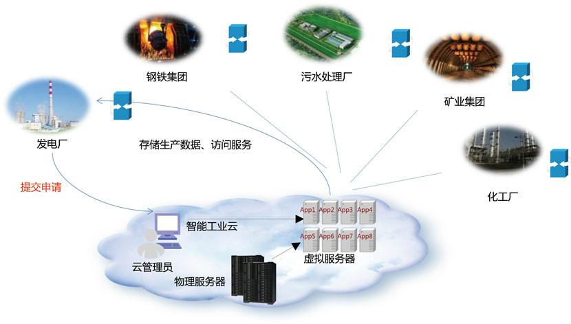 无限流量物联网卡是真的吗